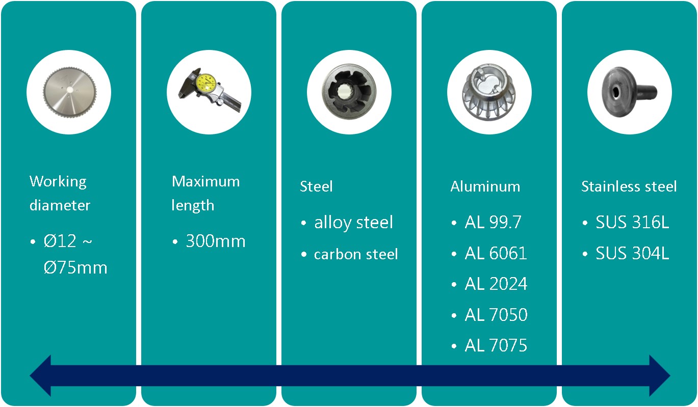 Output Shaft,Input Shaft,Starter Gear,Sleeve,Transmission ShaftWON